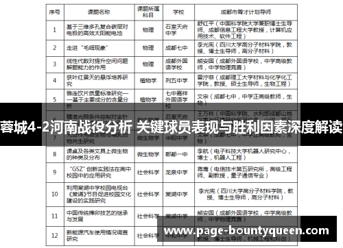 蓉城4-2河南战役分析 关键球员表现与胜利因素深度解读