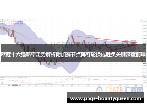 欧冠十六强赔率走势解析附加赛节点阵容轮换成胜负关键深度前瞻