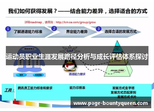 运动员职业生涯发展路径分析与成长评估体系探讨