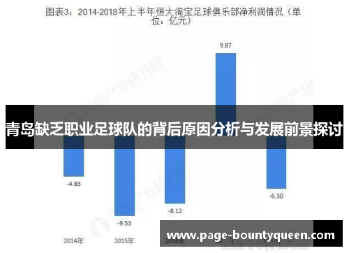 青岛缺乏职业足球队的背后原因分析与发展前景探讨